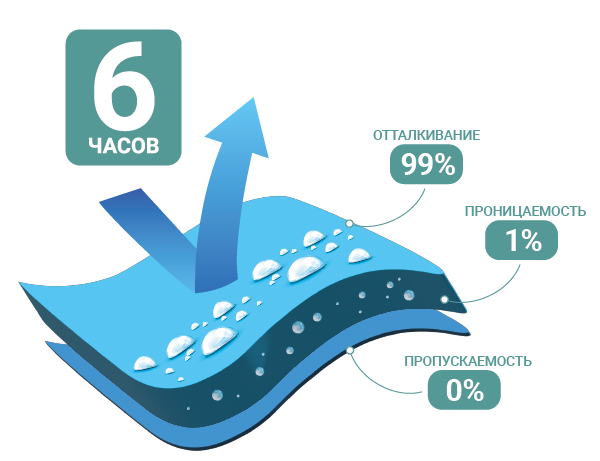 Ткань Бел-форт Индастриал — защита от агрессивных химических веществ в Новосибирске