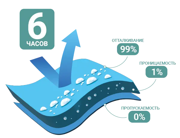 Ткань Бел-форт Индастриал — защита от агрессивных химических веществ в Новосибирске